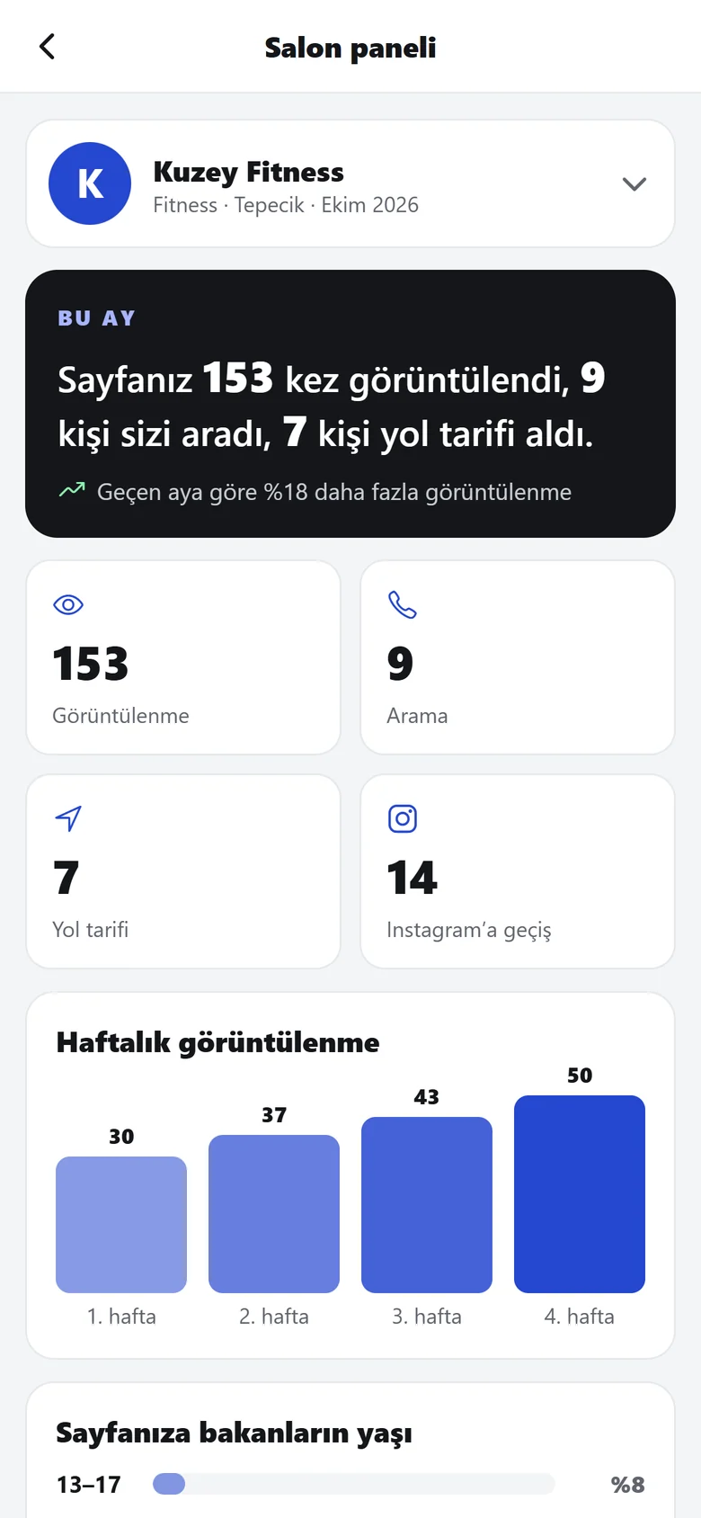 Salon paneli: aylık görüntülenme, arama ve yol tarifi sayıları
